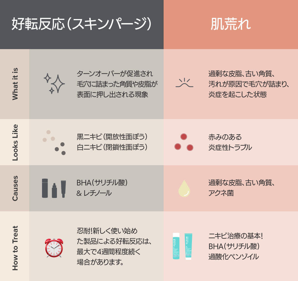 ピーリング ニキビ 好転 反応